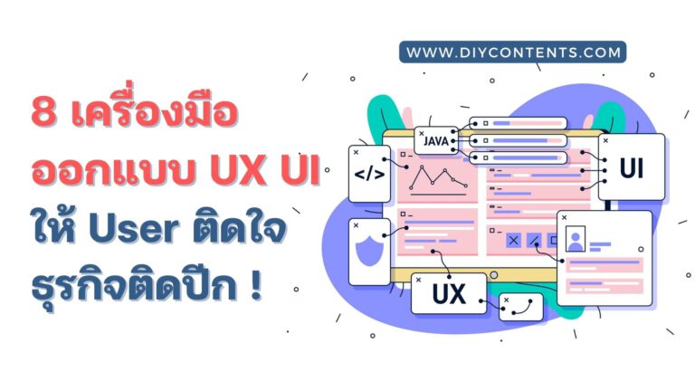 ออกแบบ UX UI, figma คือ