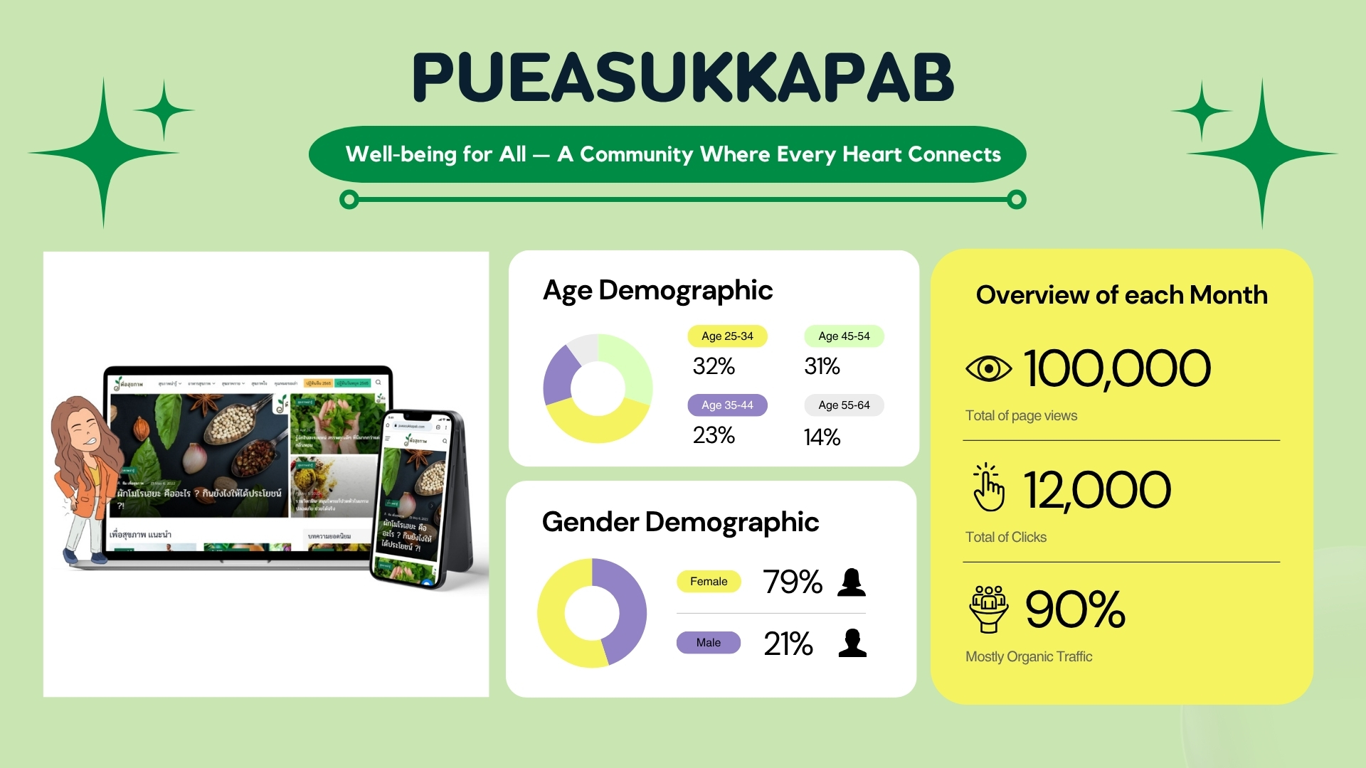 Pueasukkapab media